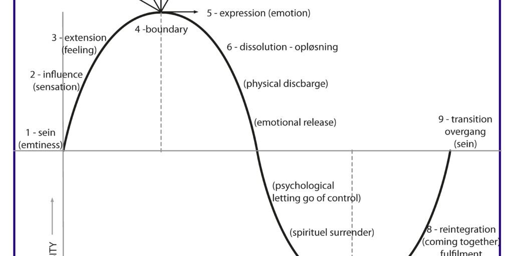 2009-11-15 Bølgen 70x70 cm